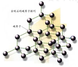 石墨和金刚石都是由碳元素组成的单质,为什么物理性质会出现很大的差异