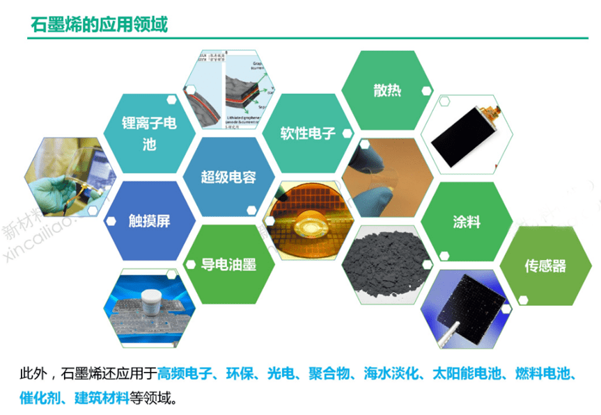石墨烯材料的应用和发展,是科技进步的重要体现_实际