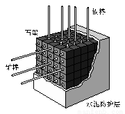 核反应堆结构与功能解析